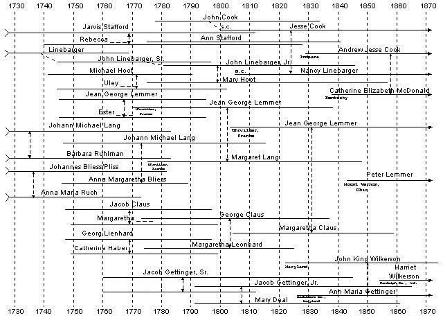 smaller letter chart